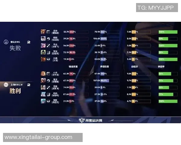 英雄联盟最新速度排行榜揭晓EDG战队荣登第十名引发热议